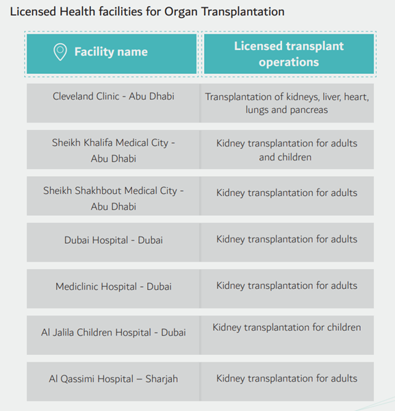 Licenced facilities for organ transplantation in the UAE