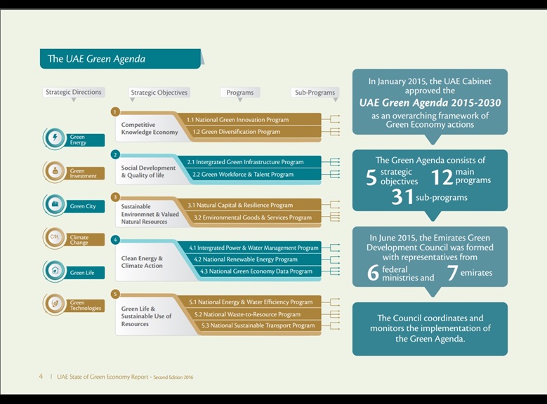 12-responsible-consumption-and-production-the-official-portal-of-the