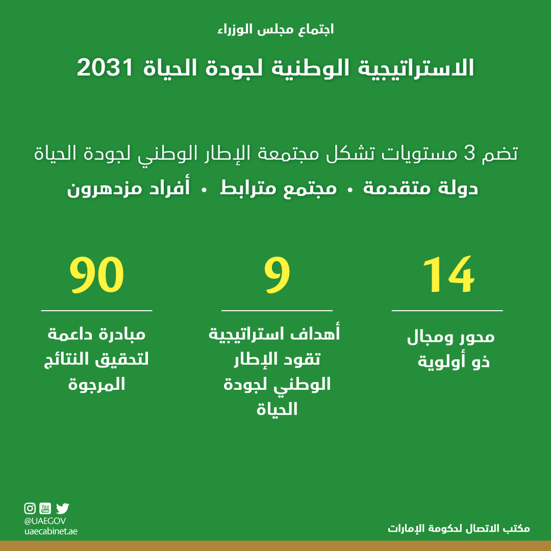 الاستراتيجية الوطنية لجودة الحياة 2031 البوابة الرسمية لحكومة الإمارات العربية المتحدة