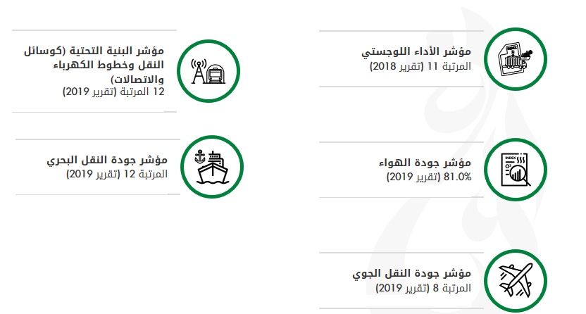 مؤشرات أداء قطاع النقل في رؤية الإمارات 2021