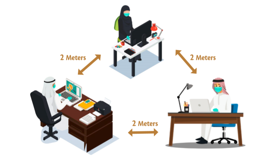 maintain a distance of at least 2 metres between the desks 