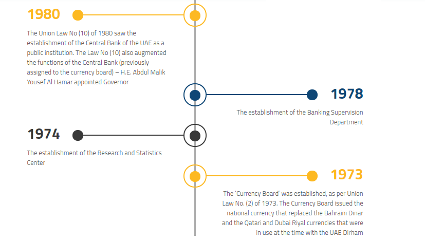 The UAE National Currency The Official Portal Of The UAE Government