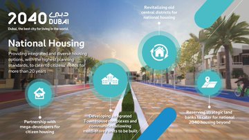 Dubai 2040 Urban Master Plan | The Official Portal of the UAE Government