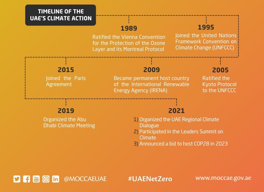 UAE's history in climate action 