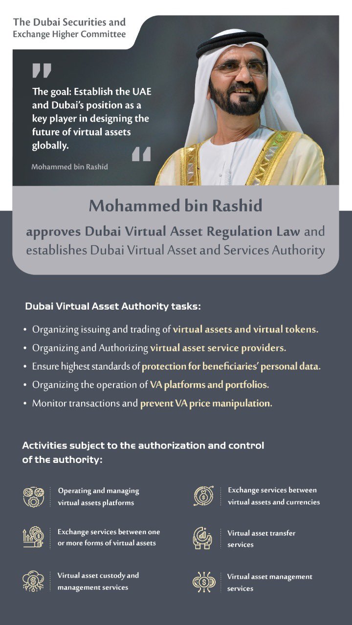 Regulation of Virtual Assets in Dubai