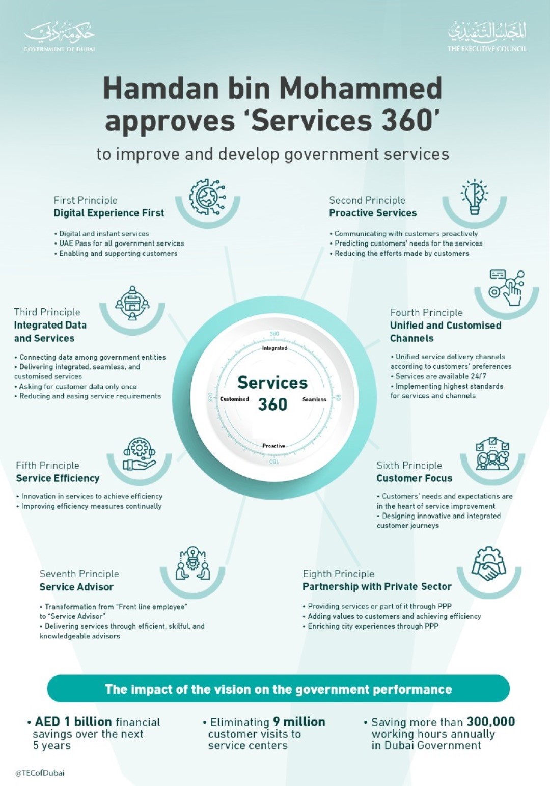 Services 360 Policy