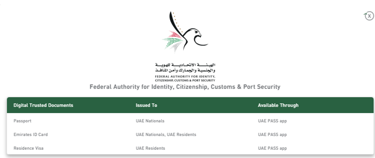 Examples of documents that can be obtained, verified and validated on UAE Verify
