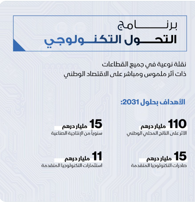 برنامج التحول التكنولوجي في الإمارات