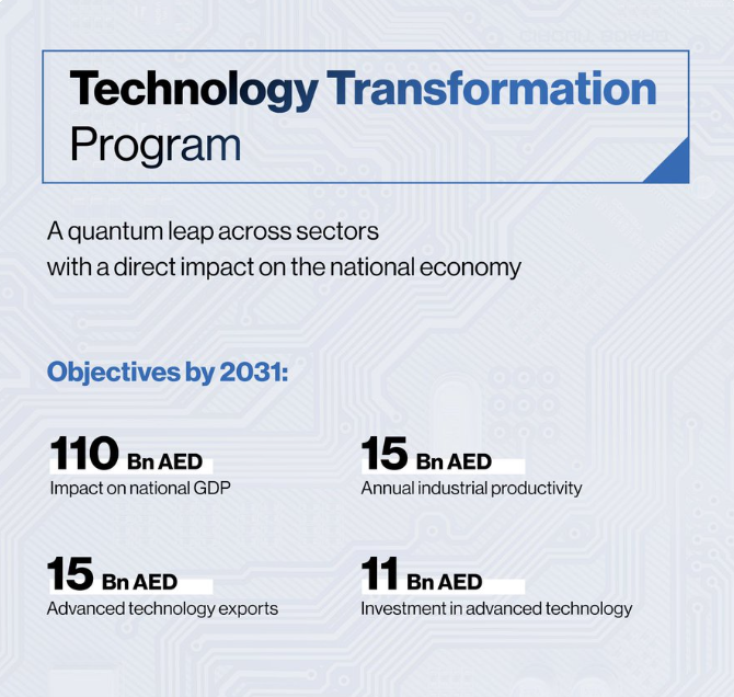 National Technology Transformation Programme