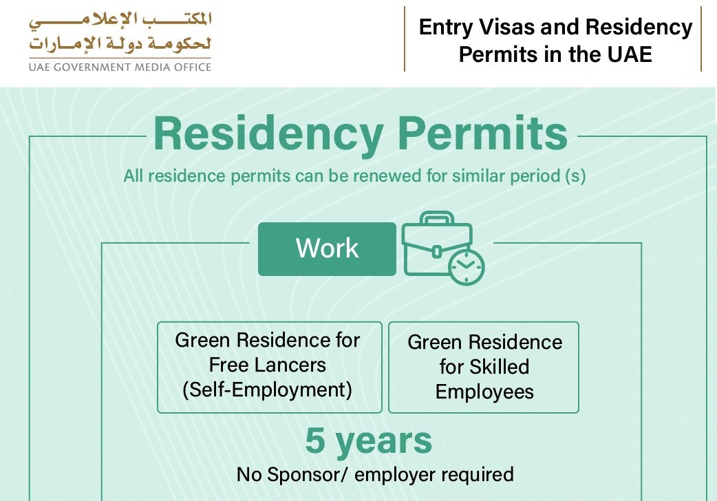 Green visa for work