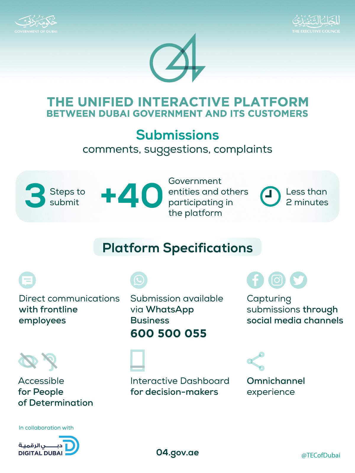 04 Unified interactive platform