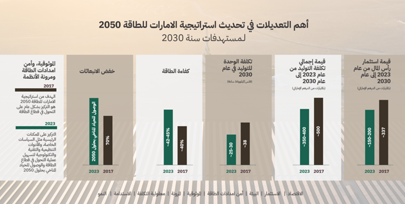 Energy targets 2030