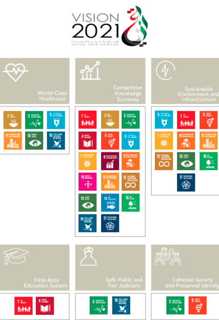 The UAE’s National Committee On SDGs | The Official Portal Of The UAE ...