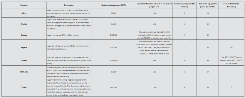 programmes under which one can seek funds