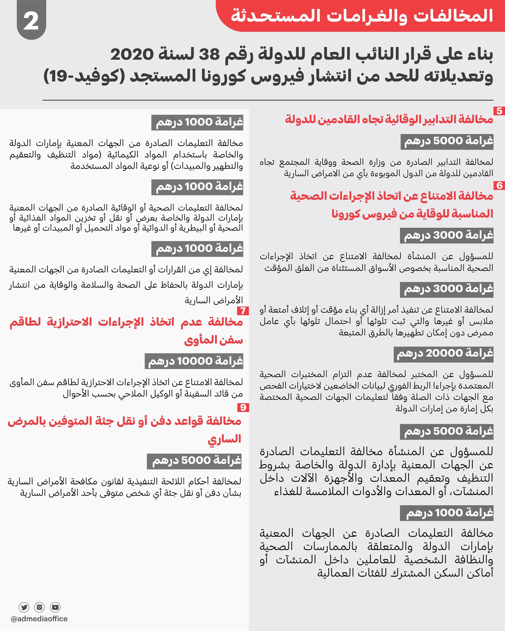تشريعات لمكافحة فيروس كورونا المستجد (كوفيد 19) البوابة الرسمية لحكومة الإمارات العربية المتحدة